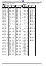 Preview for 8 page of Grundig Trento SE 7026 PAL PLUS Service Manual