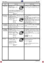 Предварительный просмотр 26 страницы Grundig UMS 1 Service Manual