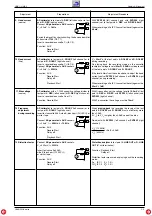 Предварительный просмотр 31 страницы Grundig UMS 1 Service Manual