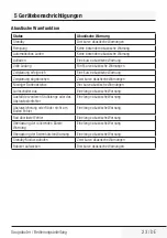 Preview for 23 page of Grundig VCR 3129 L User Manual