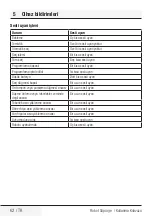 Preview for 64 page of Grundig VCR 3129 L User Manual