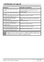 Preview for 105 page of Grundig VCR 3129 L User Manual