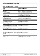 Preview for 106 page of Grundig VCR 3129 L User Manual