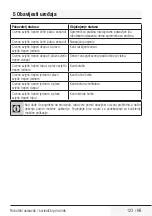 Preview for 125 page of Grundig VCR 3129 L User Manual