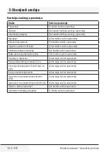 Preview for 126 page of Grundig VCR 3129 L User Manual