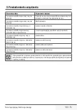 Preview for 145 page of Grundig VCR 3129 L User Manual