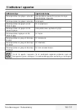 Preview for 165 page of Grundig VCR 3129 L User Manual