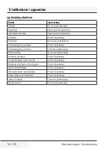 Preview for 166 page of Grundig VCR 3129 L User Manual