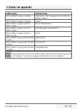 Preview for 185 page of Grundig VCR 3129 L User Manual