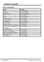 Preview for 186 page of Grundig VCR 3129 L User Manual