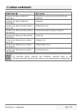 Preview for 205 page of Grundig VCR 3129 L User Manual