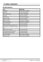 Preview for 206 page of Grundig VCR 3129 L User Manual