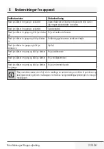 Preview for 225 page of Grundig VCR 3129 L User Manual