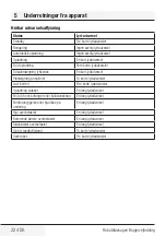 Preview for 226 page of Grundig VCR 3129 L User Manual