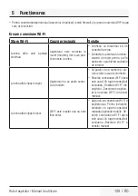 Preview for 129 page of Grundig VCR 6230 User Manual