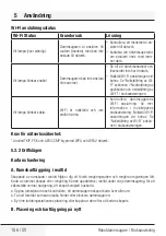 Preview for 186 page of Grundig VCR 6230 User Manual