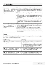 Preview for 197 page of Grundig VCR 6230 User Manual