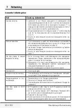 Preview for 222 page of Grundig VCR 6230 User Manual