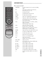 Preview for 11 page of Grundig VISION 2 16-2830 T Manual