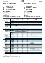 Предварительный просмотр 19 страницы Grundig Vision 2 19-2940 T DVD Service Manual