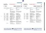 Предварительный просмотр 52 страницы Grundig Vision 2 19-2940 T DVD Service Manual