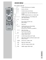 Preview for 5 page of Grundig XENTIA 55 Manual