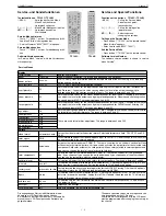 Предварительный просмотр 5 страницы Grundig XEPHIA 42 PW 110-5501 TOP Service Manual