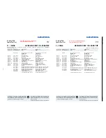 Предварительный просмотр 52 страницы Grundig XEPHIA 42 PW 110-5501 TOP Service Manual