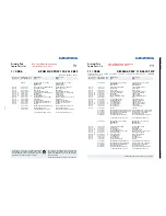 Предварительный просмотр 53 страницы Grundig XEPHIA 42 PW 110-5501 TOP Service Manual