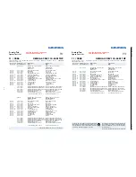 Предварительный просмотр 54 страницы Grundig XEPHIA 42 PW 110-5501 TOP Service Manual