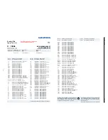 Предварительный просмотр 55 страницы Grundig XEPHIA 42 PW 110-5501 TOP Service Manual