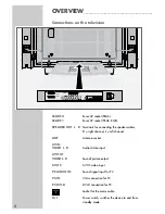 Preview for 8 page of Grundig XEPHIA 42 PW 110-5510 TOP User Manual