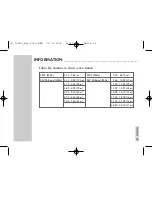 Предварительный просмотр 24 страницы Grundig Yacht Boy 2000 Instruction Manual