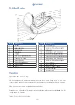 Preview for 15 page of Grunkel CP-ECO3 Instruction Manual