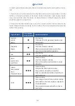 Preview for 18 page of Grunkel CP-ECO3 Instruction Manual