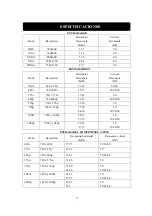 Preview for 29 page of Grunkel LED-20H FHDT2 User Manual