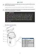 Предварительный просмотр 6 страницы Grunkel MO-150R Instruction Manual