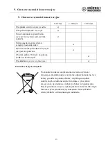 Предварительный просмотр 62 страницы Grünwelt Maschinen Grunwelt GW-140FC Manual