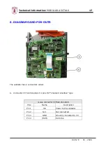 Preview for 17 page of Grupo Azkoyen MODULAR A CCTALK Series Technical Information