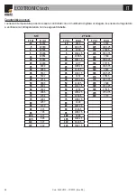 Предварительный просмотр 38 страницы Gruppo Ferroli ECOTRONIC tech Use And Installation Instructions