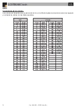 Предварительный просмотр 76 страницы Gruppo Ferroli ECOTRONIC tech Use And Installation Instructions