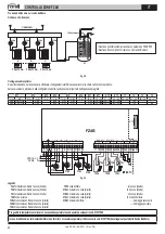 Предварительный просмотр 22 страницы Gruppo Ferroli FZ4B Use And Installation Instructions