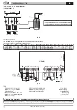 Предварительный просмотр 78 страницы Gruppo Ferroli FZ4B Use And Installation Instructions