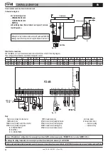 Предварительный просмотр 80 страницы Gruppo Ferroli FZ4B Use And Installation Instructions