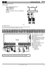 Предварительный просмотр 129 страницы Gruppo Ferroli FZ4B Use And Installation Instructions