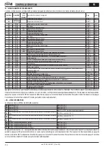 Предварительный просмотр 174 страницы Gruppo Ferroli FZ4B Use And Installation Instructions