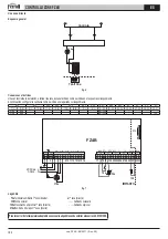 Предварительный просмотр 182 страницы Gruppo Ferroli FZ4B Use And Installation Instructions