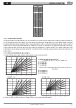 Предварительный просмотр 233 страницы Gruppo Ferroli FZ4B Use And Installation Instructions