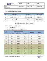 Предварительный просмотр 15 страницы GS Teletech GST-IC-ELITE-TNR User Manual