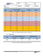 Предварительный просмотр 16 страницы GS Teletech GST-IC-ELITE-TNR User Manual